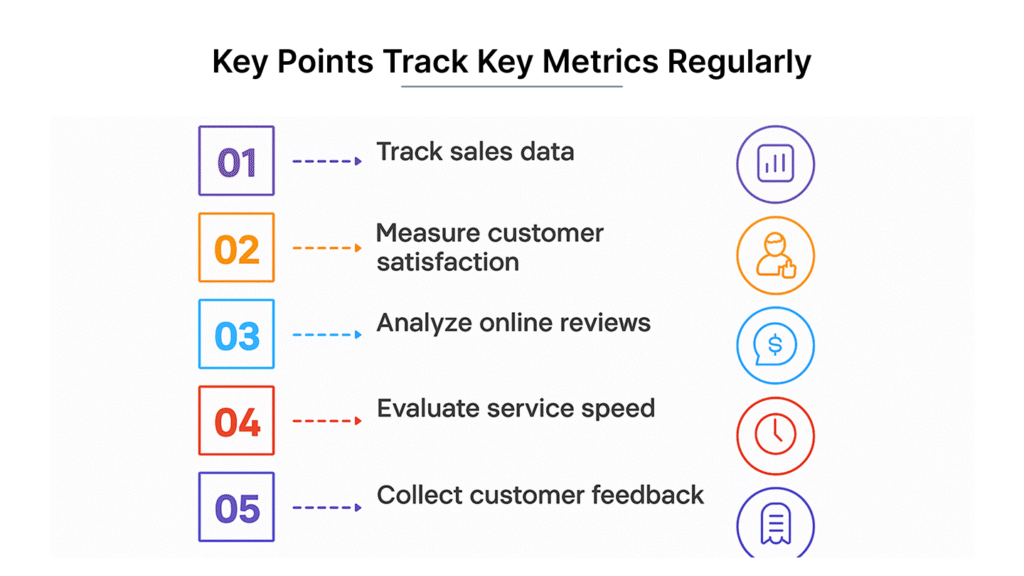 Restaurant KPI dashboard tracking ticket times and accuracy